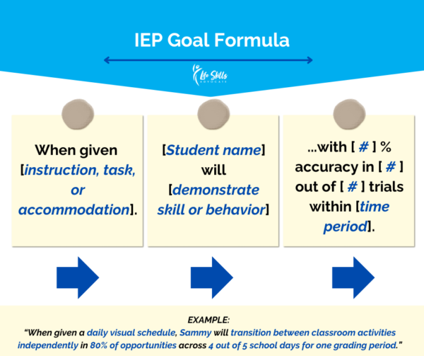120 Independent Functioning IEP Goals For Classroom And Daily Living ...
