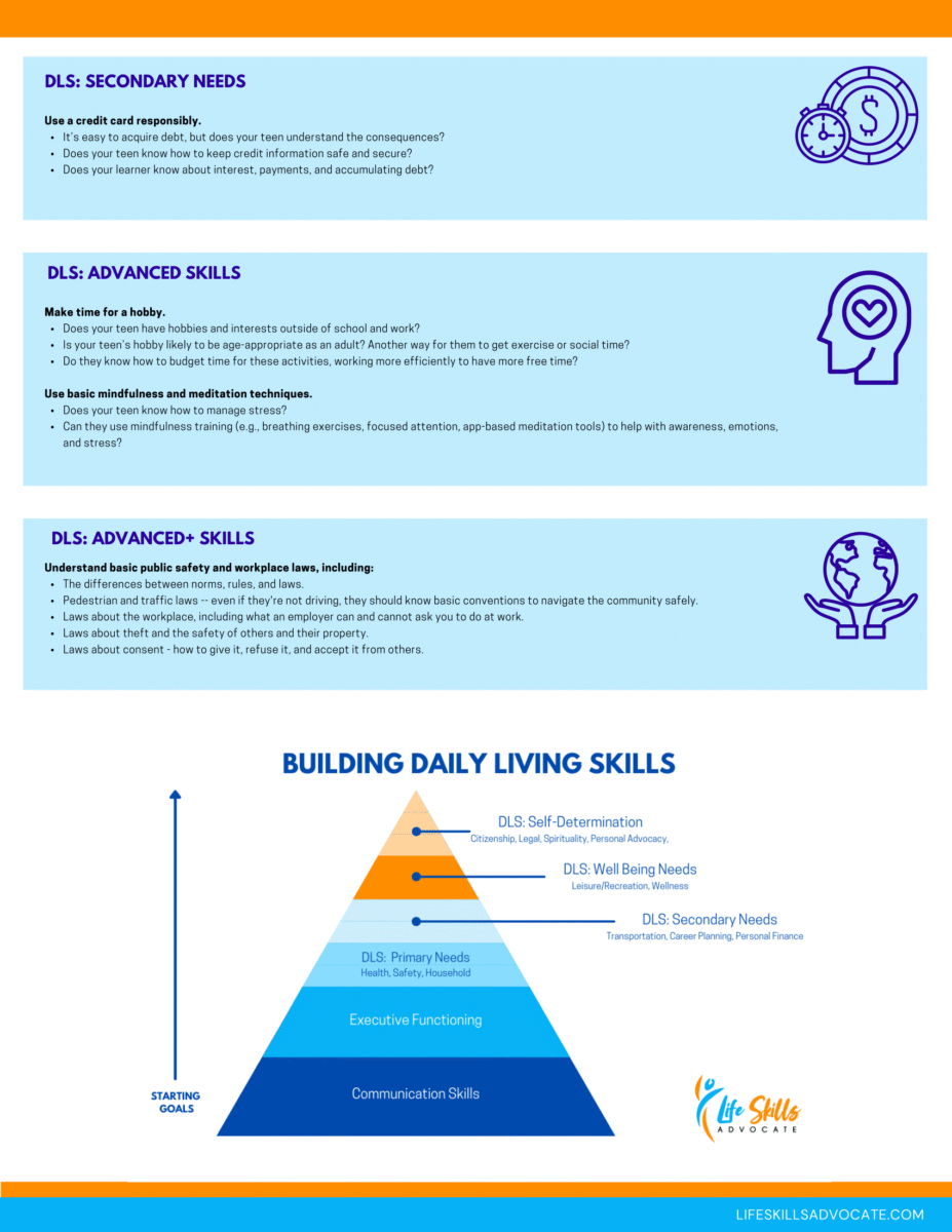 Life Skills Advocate - 25 Daily Living Skills Checklist