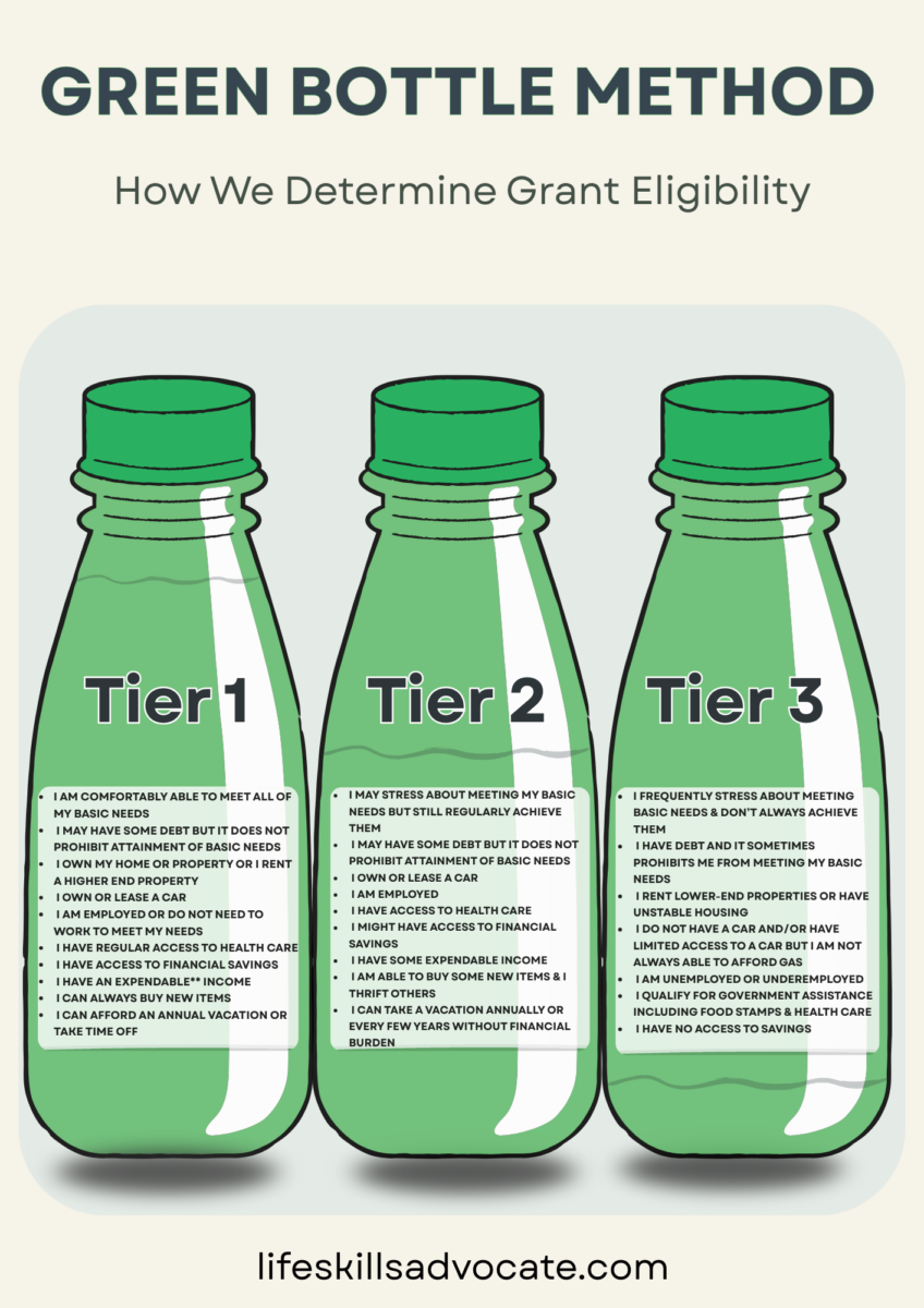 Life Skills Advocate Green Bottle Methody Graphic