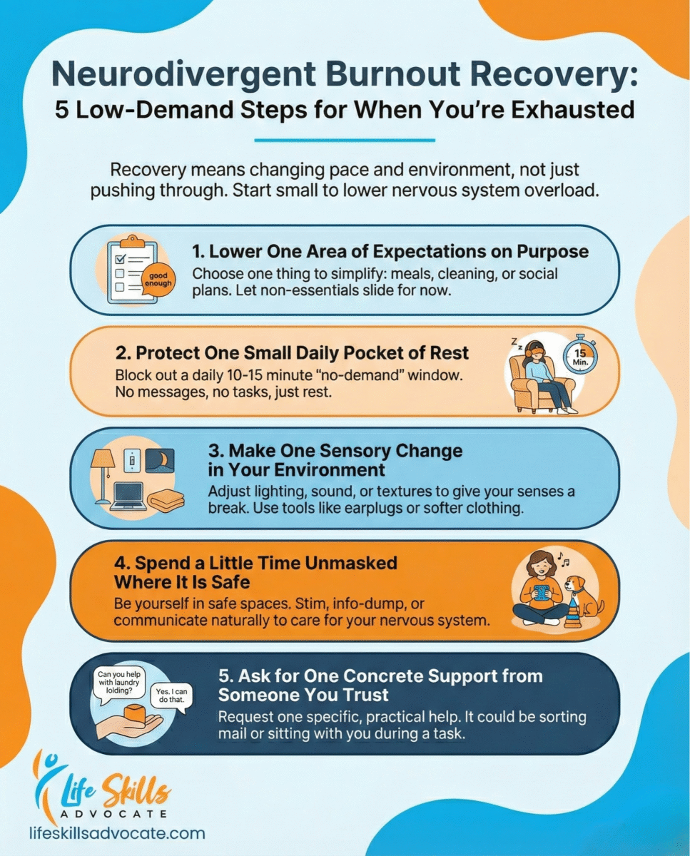 Infographic Outlining Five Low-Demand Recovery Steps For Neurodivergent Burnout, Including Lowering Expectations, Daily Rest, Sensory Changes, Unmasking, And Asking For Help.
