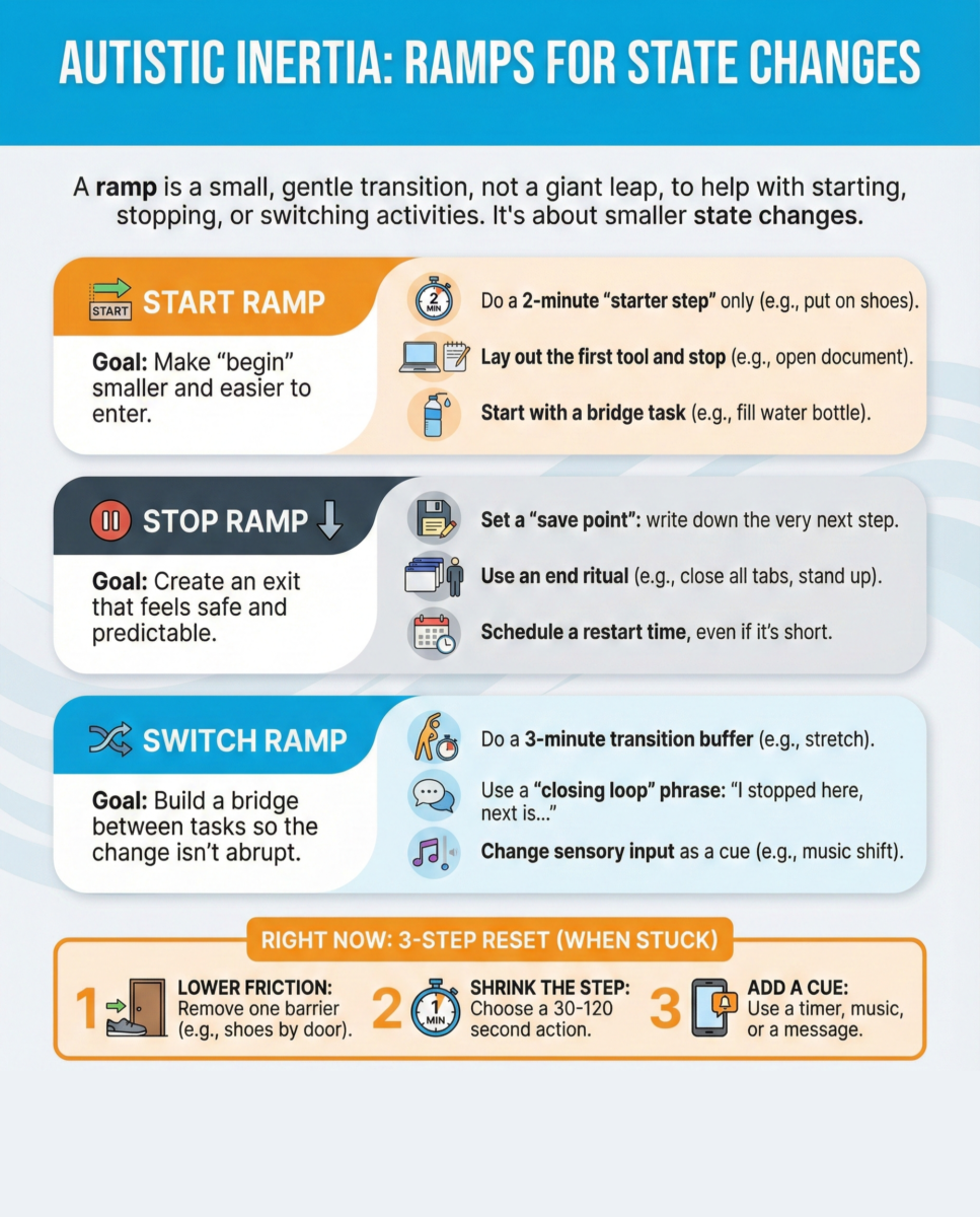 Autistic Inertia Ramps: Start, Stop, And Switch Ideas Plus A 3-Step Reset To Get Unstuck.
