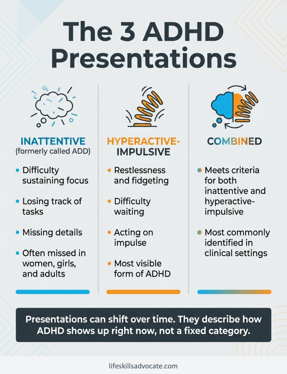 Adhd vs add: what changed and why it matters 2 Comparison Of The Three Adhd Vs Add Presentations: Inattentive, Hyperactive-Impulsive, And Combined