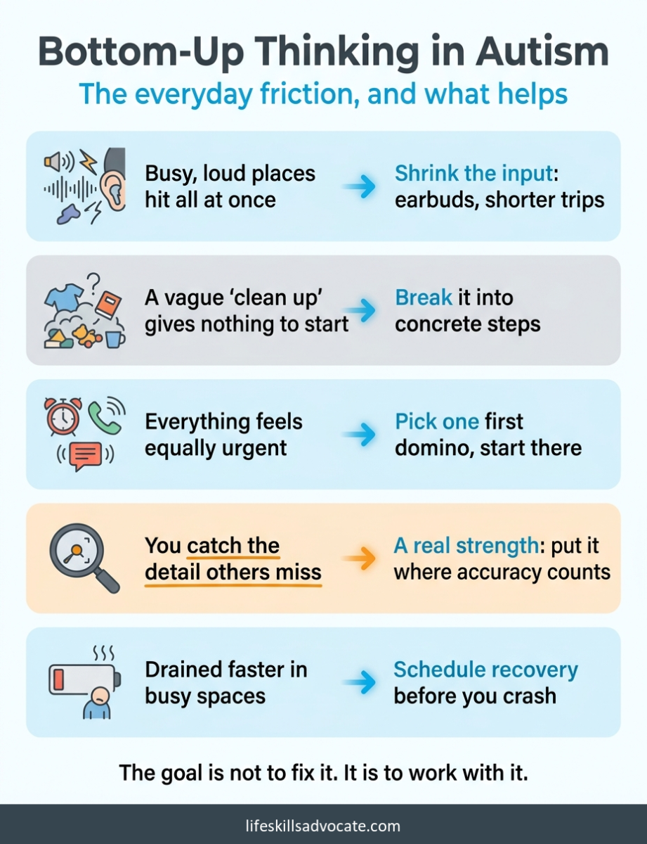 9 examples of bottom-up thinking in autism (and what helps) 1 A Reference Card Pairing Five Everyday Bottom-Up Thinking In Autism Friction Points With One Practical Move That Helps Each.