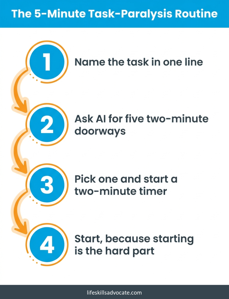 Ai for adhd: 9 chatgpt prompts that build real skills in 2026 2 A Five-Minute Ai For Adhd Routine To Beat Task Paralysis: Name The Task, Ask For Five Two-Minute Doorways, Set A Timer, Then Start.