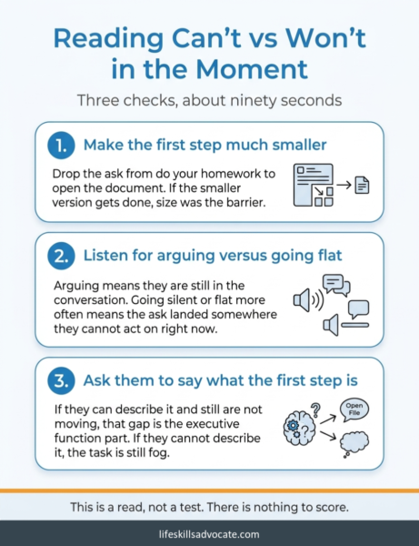 Reading cant vs wont in the moment 1 Reading Can'T Vs Won'T In The Moment: Three Checks That Take About Ninety Seconds. Make The First Step Much Smaller And Watch What Happens. Listen For Arguing Versus Going Flat. Ask Them To Say What The First Step Is. This Is A Read, Not A Test.