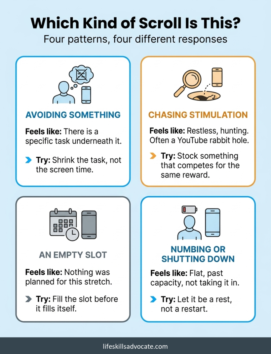 9 ways to stop doomscrolling when you have adhd 1 Which Kind Of Scroll Is This? Four Patterns Of Doomscrolling And What Helps Each: Avoiding Something, Chasing Stimulation, An Empty Slot, And Numbing Or Shutting Down.