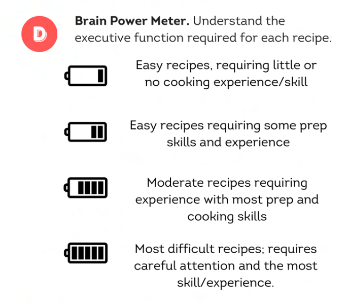 The Neurodivergent-Friendly Cookbook'S Brain Power Meter, A Four-Level Battery Scale From A Nearly Empty Battery For Easy Recipes To A Full Battery For The Most Difficult