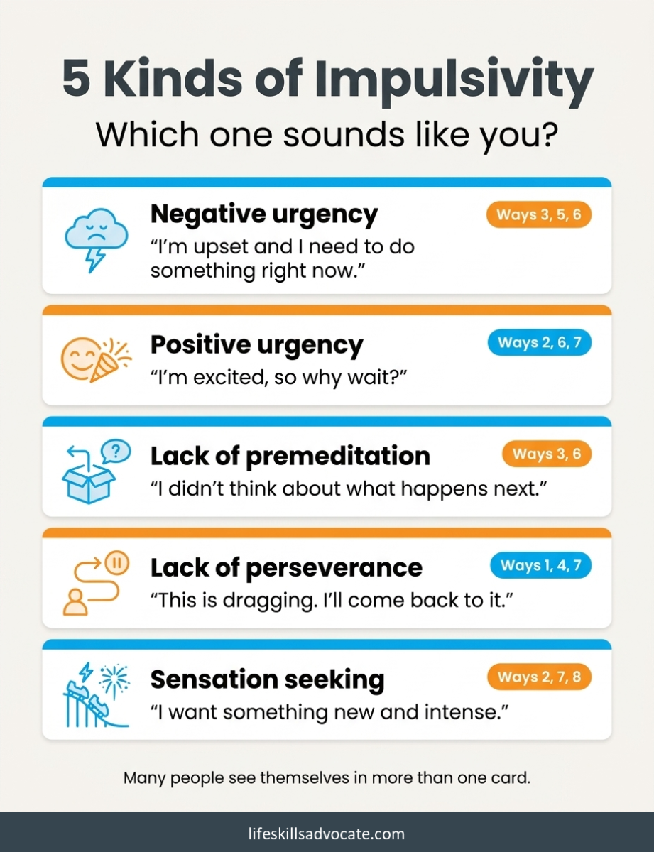 Impulsivity: what helps in the moment before you act? 1 Five Kinds Of Impulsivity, From Negative Urgency To Sensation Seeking, Each Paired With The Numbered Ways That Tend To Help