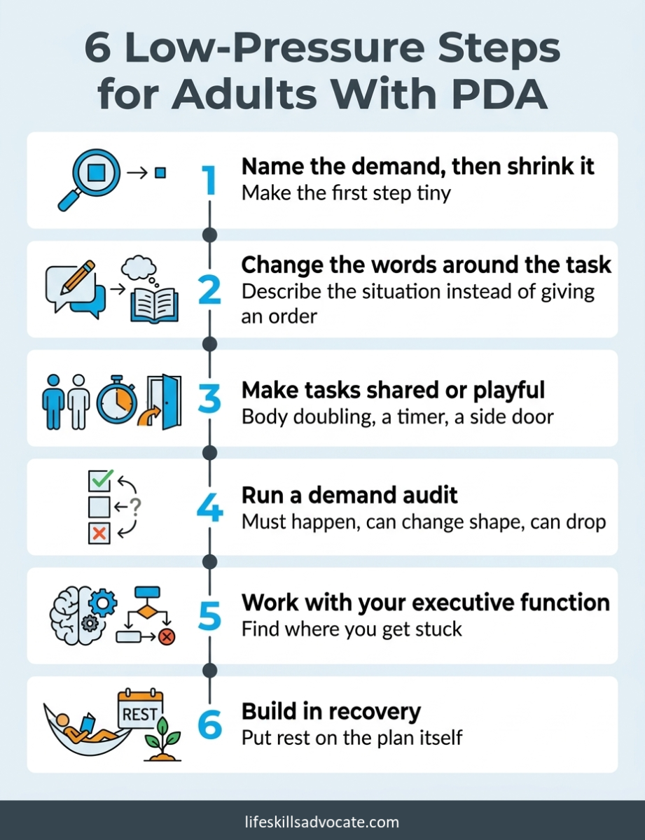 Six Low-Pressure Steps For Pathological Demand Avoidance In Adults, From Shrinking The Demand To Building In Recovery