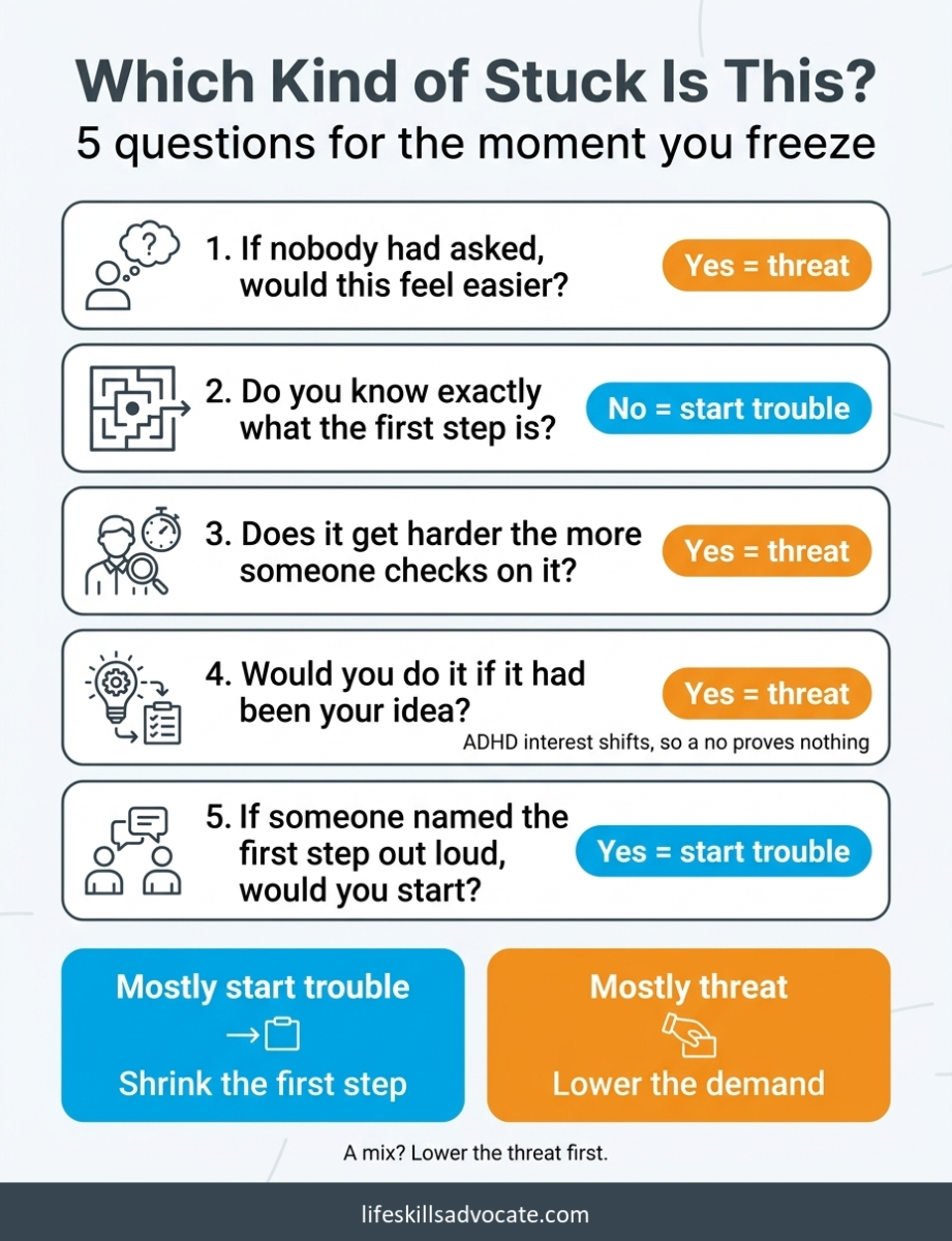 Pda and adhd: what helps when every ask feels like too much 1 A 5-Question Self-Check For Pda And Adhd That Points To Start Trouble Or Threat, With A First Step For Each Kind Of Stuck